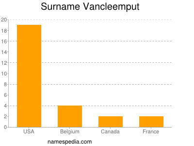 Surname Vancleemput