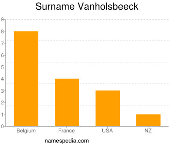 Surname Vanholsbeeck