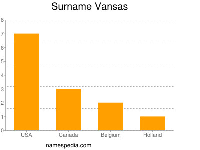 Surname Vansas