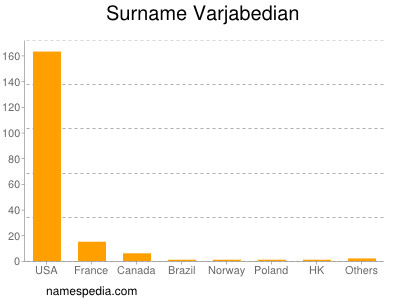 Surname Varjabedian
