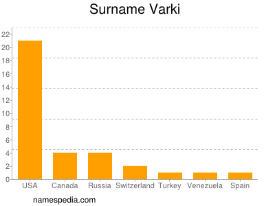 Surname Varki