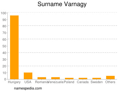 Surname Varnagy