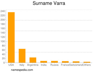 Surname Varra