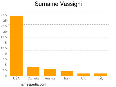 Surname Vassighi
