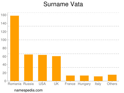 Surname Vata