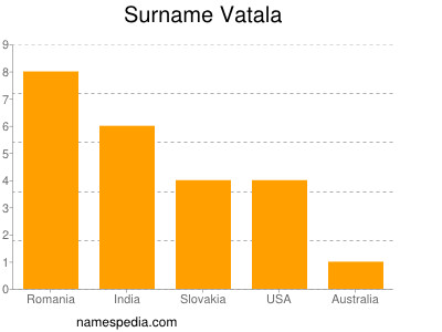 Surname Vatala