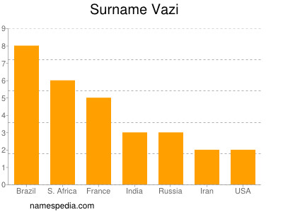 Surname Vazi