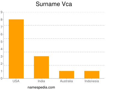 Surname Vca