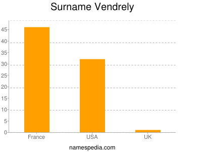 Surname Vendrely