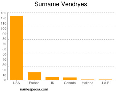 Surname Vendryes
