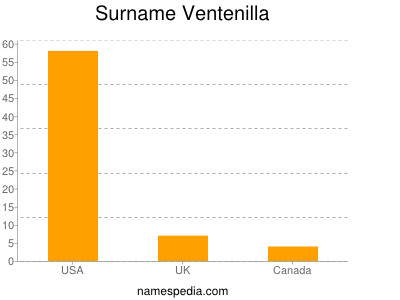 Surname Ventenilla