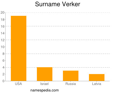 Surname Verker