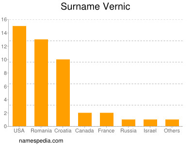 Surname Vernic