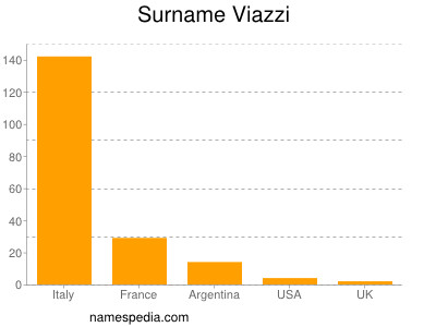 Surname Viazzi