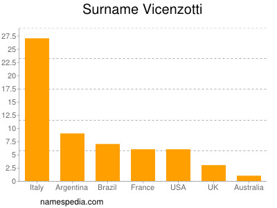 Surname Vicenzotti