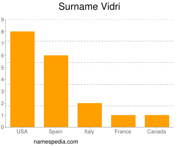 Surname Vidri