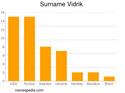 Surname Vidrik