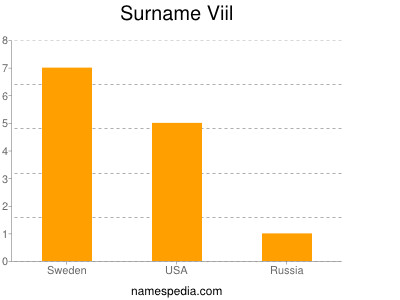 Surname Viil