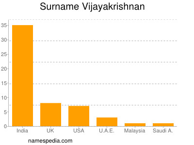 Surname Vijayakrishnan