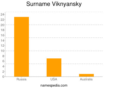 Surname Viknyansky