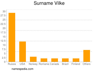 Surname Vilke