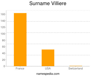 Surname Villiere