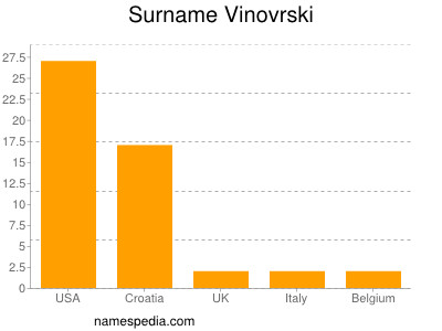 Surname Vinovrski