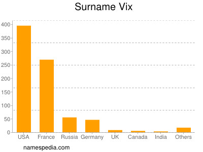 Surname Vix