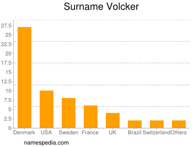 Surname Volcker
