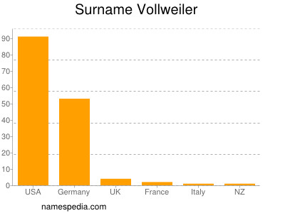 Surname Vollweiler