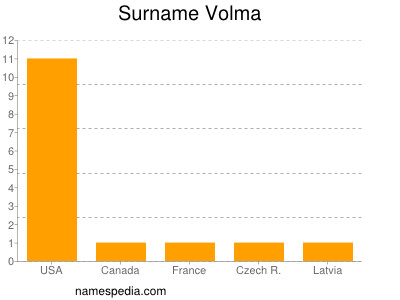 Surname Volma