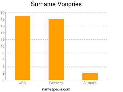 Surname Vongries