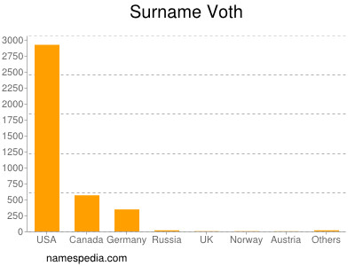 Surname Voth