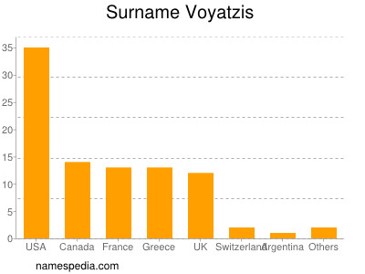 Surname Voyatzis