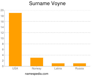 Surname Voyne