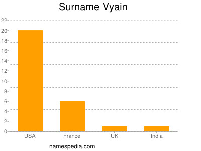 Surname Vyain