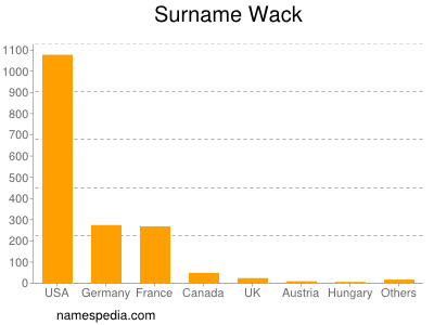 Surname Wack