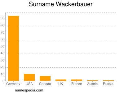  - Wackerbauer_surname