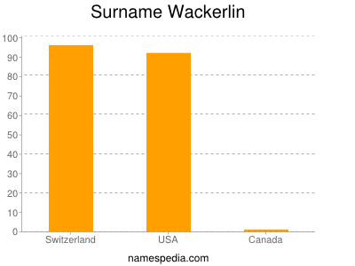 Surname Wackerlin