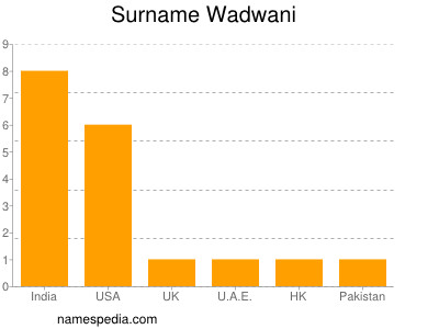 Surname Wadwani