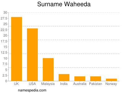 Surname Waheeda