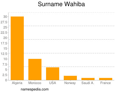 Surname Wahiba