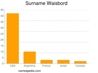 Surname Waisbord