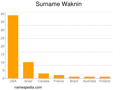 Surname Waknin