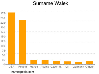 Surname Walek