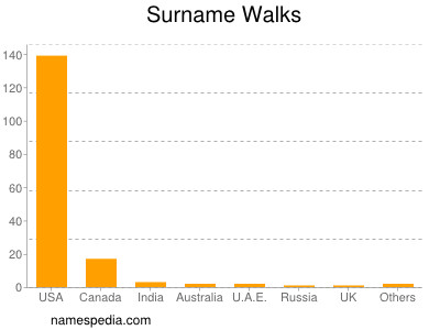 Surname Walks