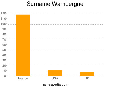 Surname Wambergue