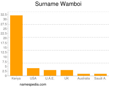 Surname Wamboi