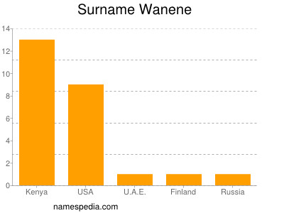 Surname Wanene