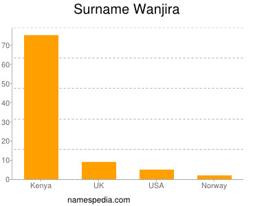 Surname Wanjira